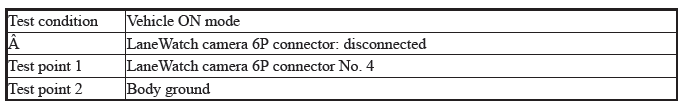 Audio-Navigation System - Diagnostics